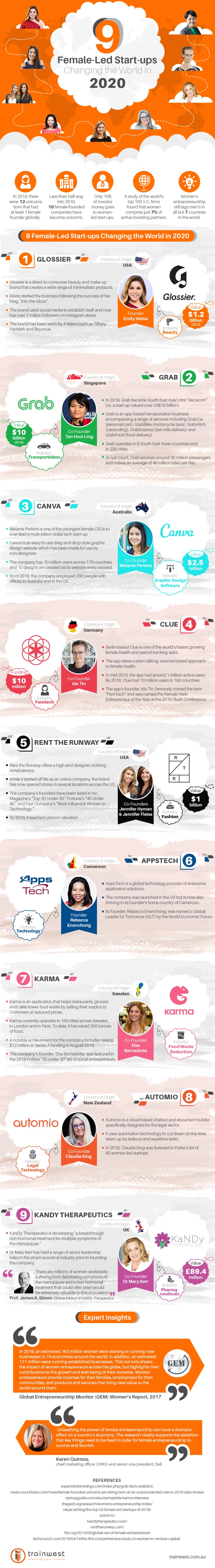 Female-Start-Ups-Changing-the-world-in-2020-infographic  